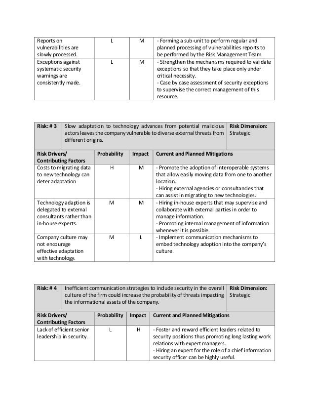 Audit assessment jp morgan jp morgan apply